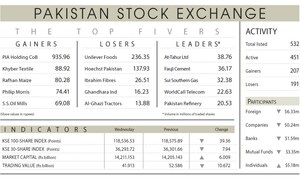 Stocks close flat on budget jitters, rupee concerns