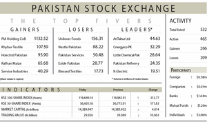 Stock market ends lower after range-bound session