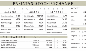 PSX flat as regional tensions erase early gains