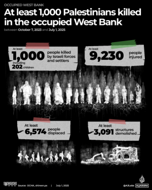 SEE: Israel has killed 1,000 Palestinians in West Bank since start of Gaza conflict