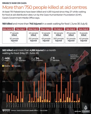 Gaza&rsquo;s starving men and women chase trucks, face death to feed families
