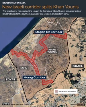 SEE: Israel opens new corridor in southern Gaza