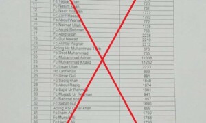 Fact check: Notification does not order dismissal of Pakhtun FC personnel for not firing on Pakhtun civilians
