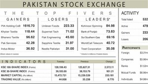 Stocks open new fiscal year with record close