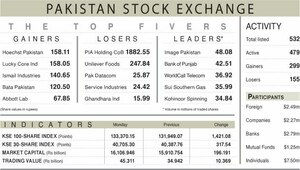 Stocks surge on strong earnings hopes