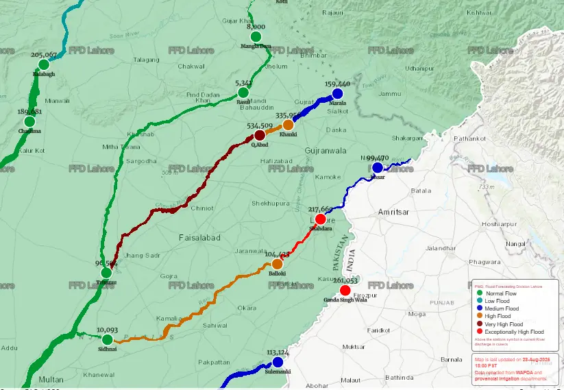 Exceptionally high flood detected at Shahdara, Ganda Singh Wala headworks: FFD
