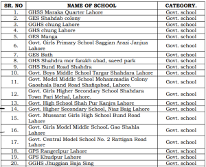 All Lahore schools barring those in flooded areas to reopen tomorrow