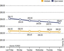 Rupee report: Weekly rupee-dollar parity