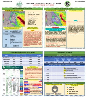 SEE: Punjab PDMA predicts high flood levels in Chenab River on Sept 4-5