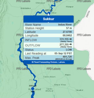 Sindh irrigation officials regulate barrages as they prepare to deal with incoming flood