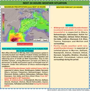 SEE: Rain, thundershowers expected across Punjab in next 24 hours
