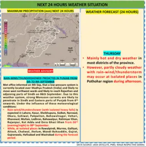 SEE: What weather Punjab can expect for next hours