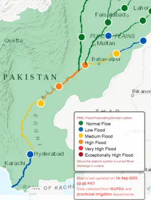 Chenab River at Panjnad recedes to &lsquo;high&rsquo; flood level as Sukkur sees rising flows