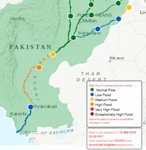 Sukkur barrage on Indus still in high flood; Guddu recedes to medium level
