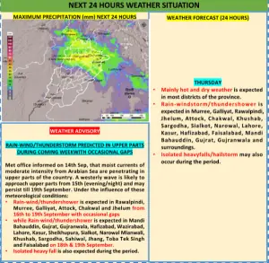 SEE: What the weather situation in Punjab will look like for next 24 hours