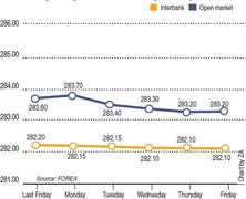 Rupee report: Weekly rupee-dollar parity