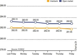 Rupee report: Weekly rupee-dollar parity