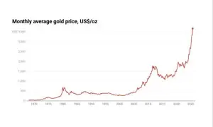 BUSINESS: WHAT&rsquo;S BEHIND THE NEW GOLD RUSH?
