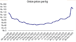 Onion inflation