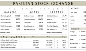 Stocks close weekend session on bearish note