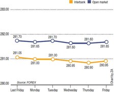 Rupee report: Weekly rupee-dollar parity