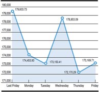 KSE 100-share index fluctuations