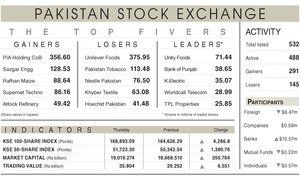 Bulls stage 4,266-point recovery rally