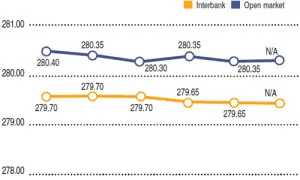 Rupee report: Weekly rupee-dollar parity