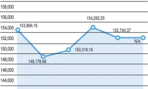 KSE 100-share index fluctuations