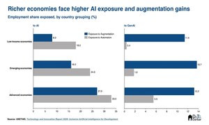 A tale of two paths and AI