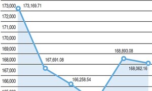 KSE 100-share index fluctuations