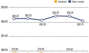 Rupee report: Weekly rupee-dollar parity