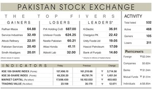 Equities sink on geopolitical concerns