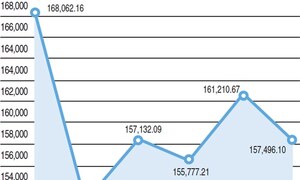 KSE 100-share index fluctuations