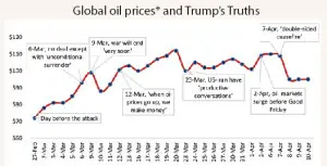 The posts that move markets