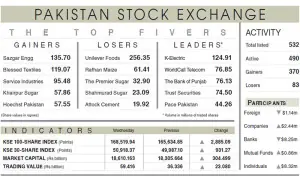 Stocks stay bullish on Saudi deposit