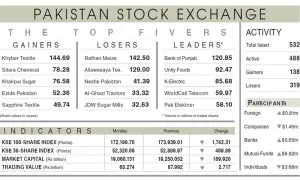 Stocks fall as Middle East risks persist