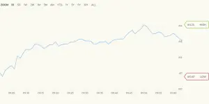 European shares dip as investors weigh Mideast developments, corporate earnings