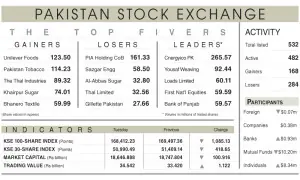 Economic concerns drag stocks lower