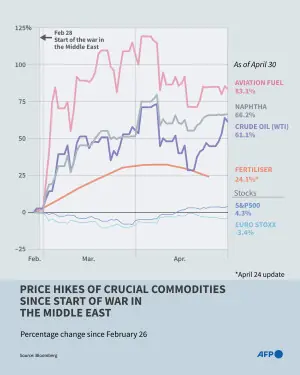 SEE: Price hikes of crucial commodities since start of war in Middle East