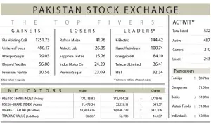 Equities snap four-session winning streak