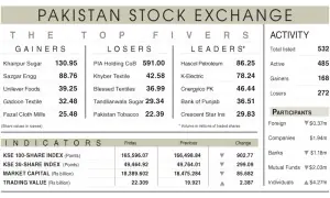 Stocks extend losses amid uncertainty