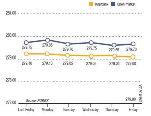 Rupee report: Weekly rupee-dollar parity