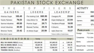 Buying returns, volume stays thin as tensions ease