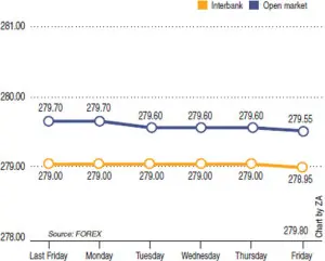 Rupee report: Weekly rupee-dollar parity