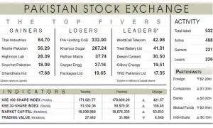 Stocks manage modest gains in volatile trade