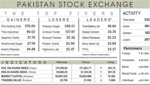 Stocks falter as geopolitical uncertainty deepens