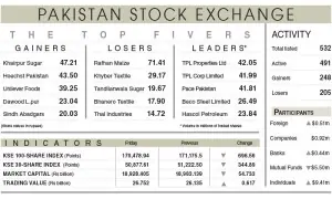 Stocks slide on budget, Middle East jitters