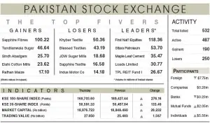 Stocks eke out gains amid cautious trade