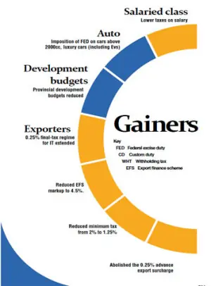 2026-27: Budget: Moving towards competitiveness